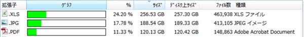 ファイルサーバー内のファイル種類内訳