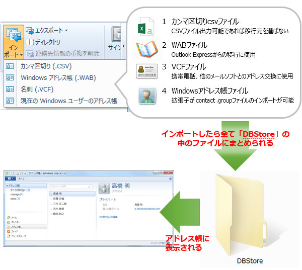 Windows Liveメールのアドレス帳ファイルの仕組み
